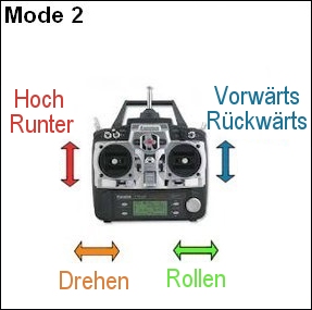 drohne kaufen welche drohne passt zu mir kamera kopter fpv racer racing micro nano kopter copter multikopter kaufberatung dji walkera f210 phantom mavic inspire graupner blade inductrix tiny whoop devo 7 devo 10