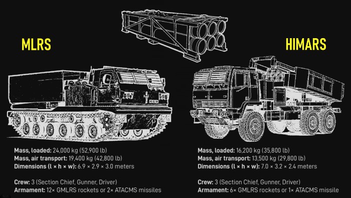 ukraine krieg russlandputin drohne drohnen dji mavic phantom diy custom kriegsverbrecher granaten raketen mike vom mars blog ukraine krieg putin usa himars MLRS missile raketen waffen m30 m30 a1 atacms prsm m26 m142 mike vom mars blog