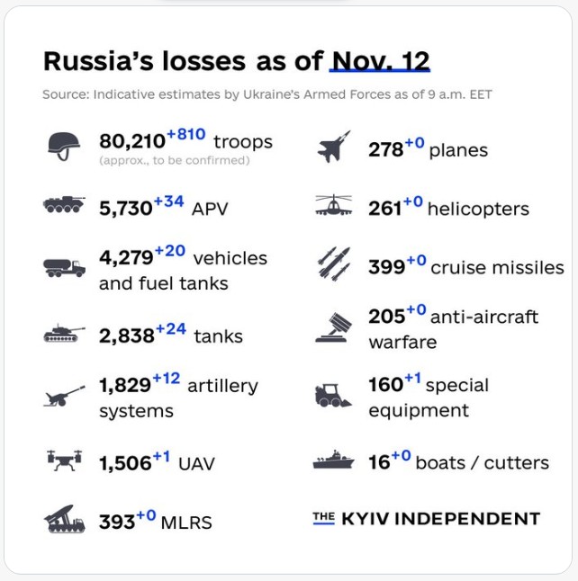 ukraine krieg putin taktische karte verlauf front lyman sloviansk kupiansk izium kramatorsk kherson kharkiv oskil mike vom mars blog