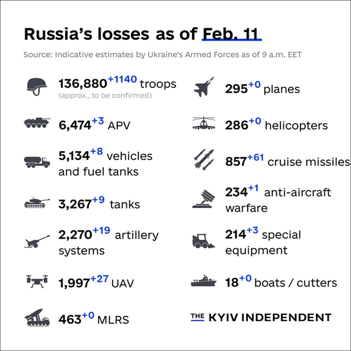 ukraine krieg putin taktische karte verlauf front lyman sloviansk kupiansk izium kramatorsk kherson kharkiv oskil soledar bakhmut mike vom mars blog