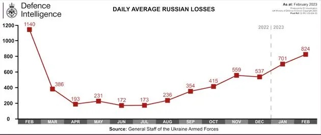 ukraine krieg putin taktische karte verlauf front lyman sloviansk kupiansk izium kramatorsk kherson kharkiv oskil soledar bakhmut mike vom mars blog