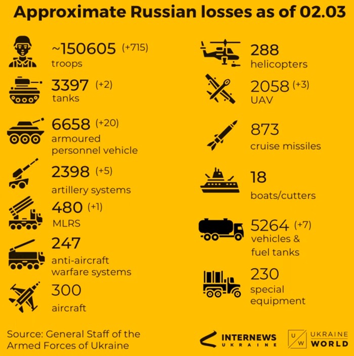 ukraine krieg memes meme fun witzig putin russland russen waschmaschine