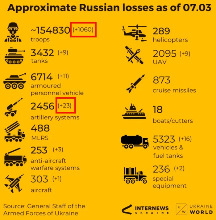 ukraine krieg memes meme fun witzig putin russland russen waschmaschine