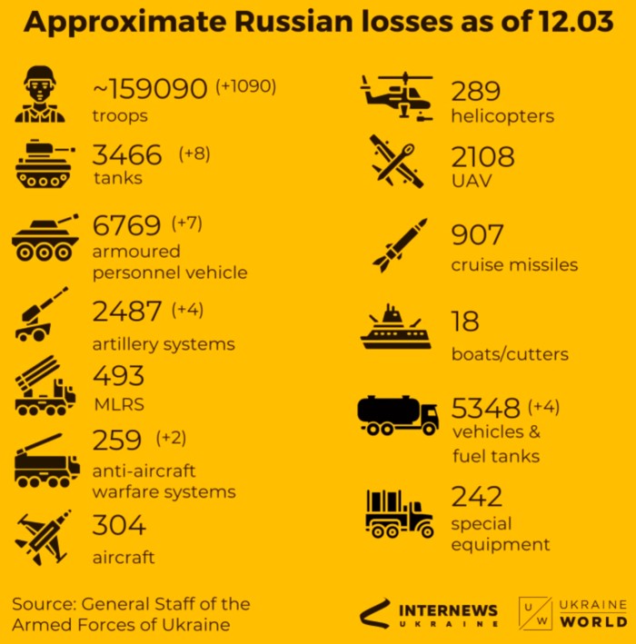 ukraine krieg memes meme fun witzig putin russland russen waschmaschine