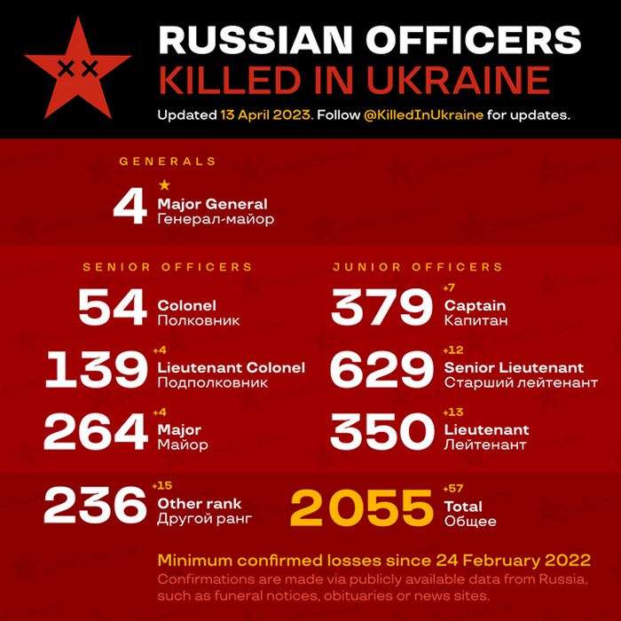 ukraine krieg putin taktische karte verlauf front lyman sloviansk kupiansk izium kramatorsk kherson kharkiv oskil soledar bakhmut mike vom mars blog