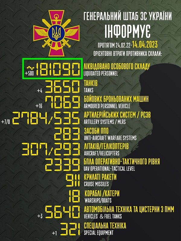 ukraine krieg putin taktische karte verlauf front lyman sloviansk kupiansk izium kramatorsk kherson kharkiv oskil soledar bakhmut mike vom mars blog