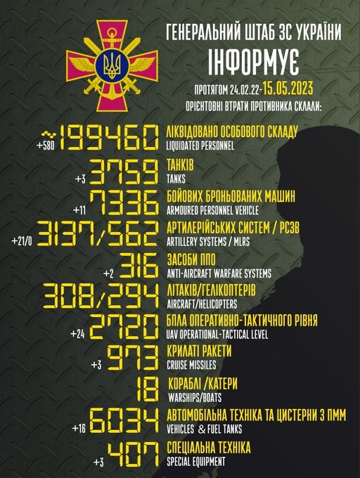 ukraine krieg putin taktische karte verlauf front lyman sloviansk kupiansk izium kramatorsk kherson kharkiv oskil soledar bakhmut mike vom mars blog