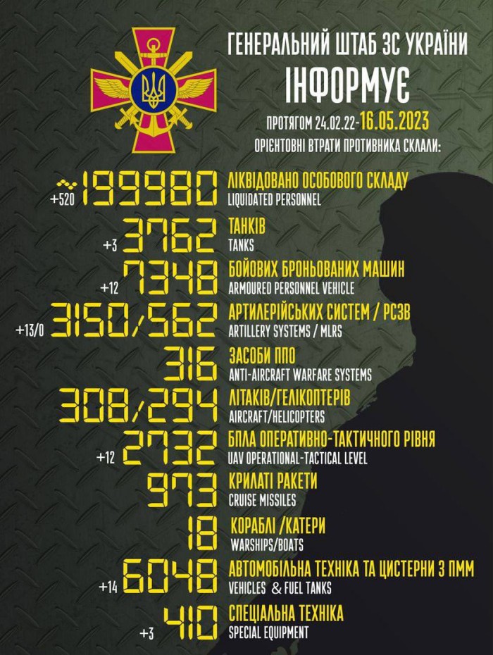 ukraine krieg putin taktische karte verlauf front lyman sloviansk kupiansk izium kramatorsk kherson kharkiv oskil soledar bakhmut mike vom mars blog