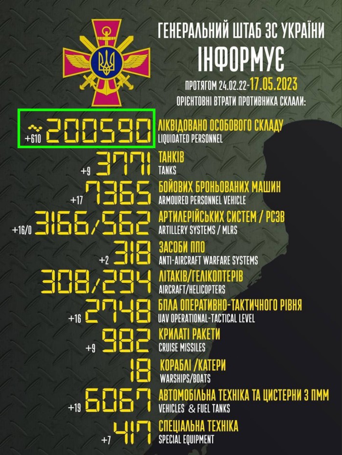 ukraine krieg putin taktische karte verlauf front lyman sloviansk kupiansk izium kramatorsk kherson kharkiv oskil soledar bakhmut mike vom mars blog