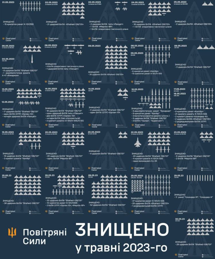ukraine krieg putin taktische karte verlauf front lyman sloviansk kupiansk izium kramatorsk kherson kharkiv oskil soledar bakhmut belgorod mike vom mars blog