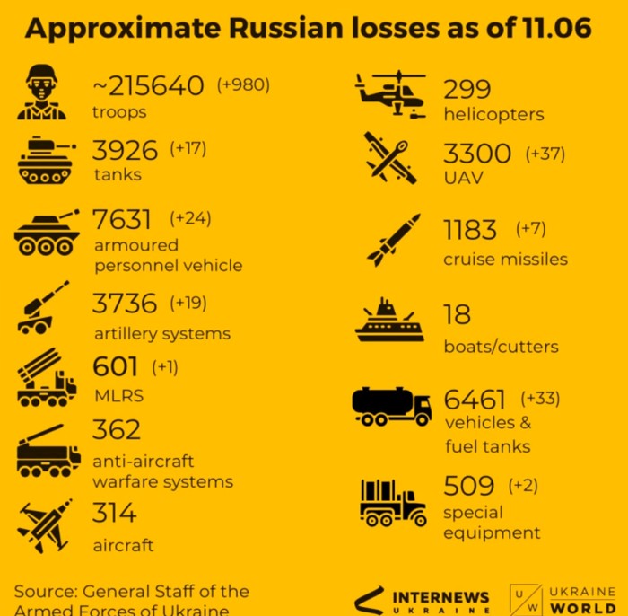 ukraine krieg putin taktische karte verlauf front lyman sloviansk kupiansk izium kramatorsk kherson kharkiv oskil soledar bakhmut belgorod kachowka damm gesprengt mike vom mars blog