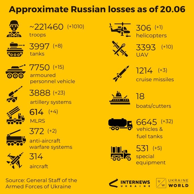 ukraine krieg putin taktische karte verlauf front lyman sloviansk kupiansk izium kramatorsk kherson kharkiv oskil soledar bakhmut belgorod kachowka damm gesprengt mike vom mars blog