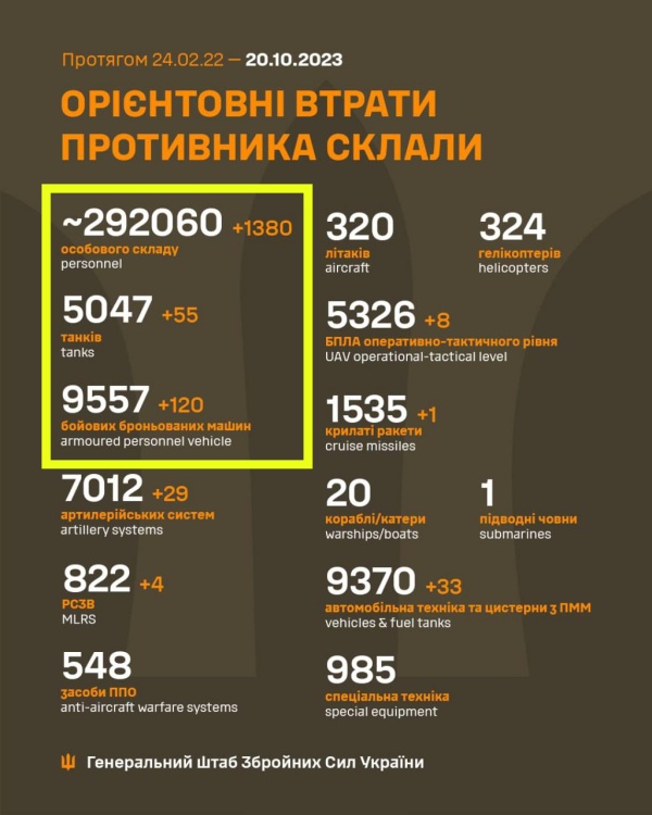 prigozhin schoigu gerasimow ukraine krieg putin taktische karte verlauf front lyman sloviansk kupiansk izium kramatorsk kherson kharkiv oskil soledar bakhmut belgorod kachowka damm gesprengt krim offensive tokmak mike vom mars blog