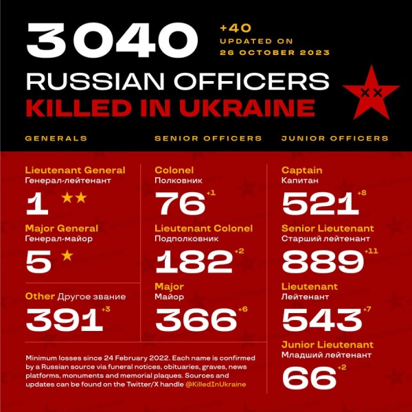 prigozhin schoigu gerasimow ukraine krieg putin taktische karte verlauf front lyman sloviansk kupiansk izium kramatorsk kherson kharkiv oskil soledar bakhmut belgorod kachowka damm gesprengt krim offensive tokmak mike vom mars blog