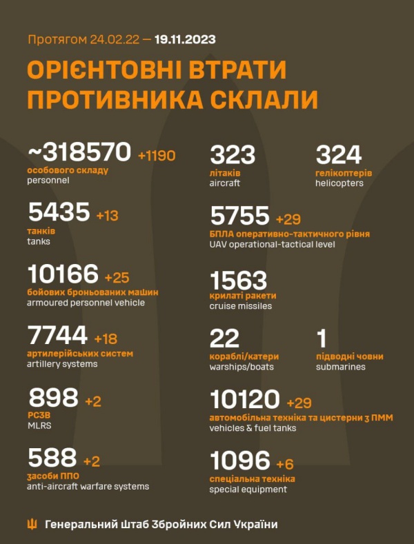 prigozhin schoigu gerasimow ukraine krieg putin taktische karte verlauf front lyman sloviansk kupiansk izium kramatorsk kherson kharkiv oskil soledar bakhmut belgorod kachowka damm gesprengt krim offensive tokmak mike vom mars blog