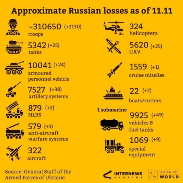 prigozhin schoigu gerasimow ukraine krieg putin taktische karte verlauf front lyman sloviansk kupiansk izium kramatorsk kherson kharkiv oskil soledar bakhmut belgorod kachowka damm gesprengt krim offensive tokmak mike vom mars blog