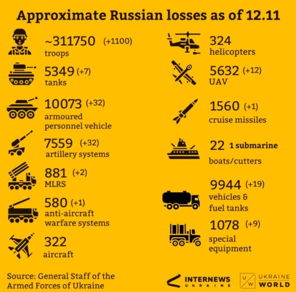 prigozhin schoigu gerasimow ukraine krieg putin taktische karte verlauf front lyman sloviansk kupiansk izium kramatorsk kherson kharkiv oskil soledar bakhmut belgorod kachowka damm gesprengt krim offensive tokmak mike vom mars blog
