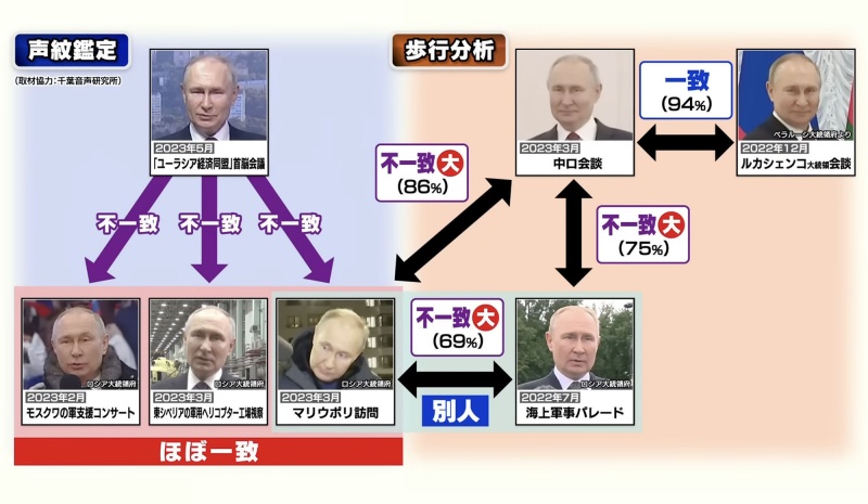 Putin doppelgänger prigozhin schoigu gerasimow ukraine krieg putin taktische karte verlauf front lyman sloviansk kupiansk izium kramatorsk kherson kharkiv oskil soledar bakhmut belgorod kachowka damm gesprengt krim offensive tokmak mike vom mars blog