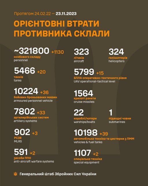 prigozhin schoigu gerasimow ukraine krieg putin taktische karte verlauf front lyman sloviansk kupiansk izium kramatorsk kherson kharkiv oskil soledar bakhmut belgorod kachowka damm gesprengt krim offensive tokmak mike vom mars blog
