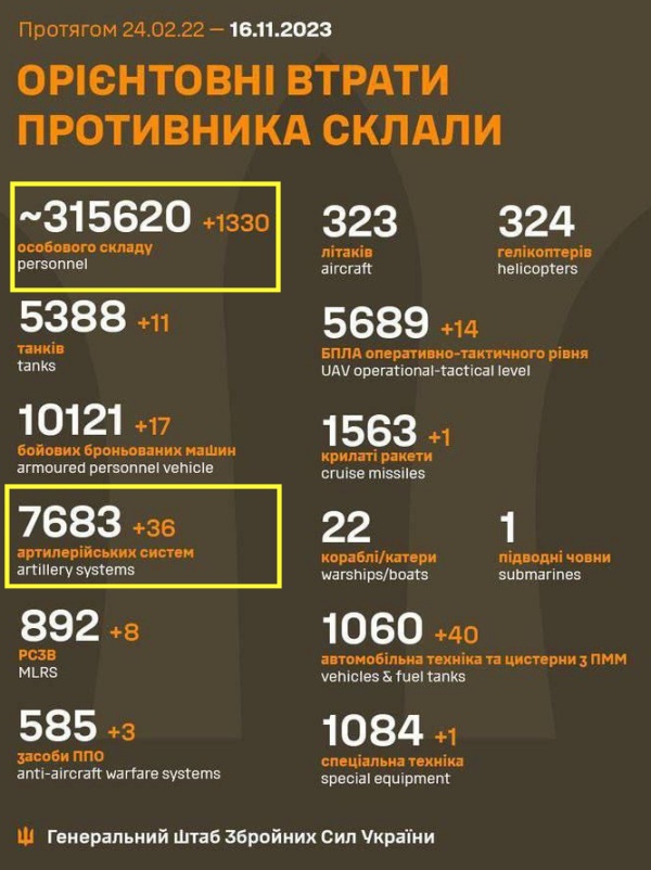 prigozhin schoigu gerasimow ukraine krieg putin taktische karte verlauf front lyman sloviansk kupiansk izium kramatorsk kherson kharkiv oskil soledar bakhmut belgorod kachowka damm gesprengt krim offensive tokmak mike vom mars blog