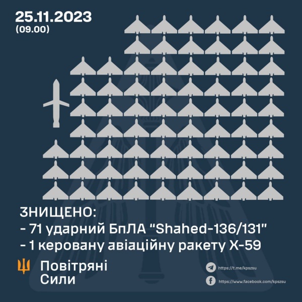 prigozhin schoigu gerasimow ukraine krieg putin taktische karte verlauf front lyman sloviansk kupiansk izium kramatorsk kherson kharkiv oskil soledar bakhmut belgorod kachowka damm gesprengt krim offensive tokmak mike vom mars blog