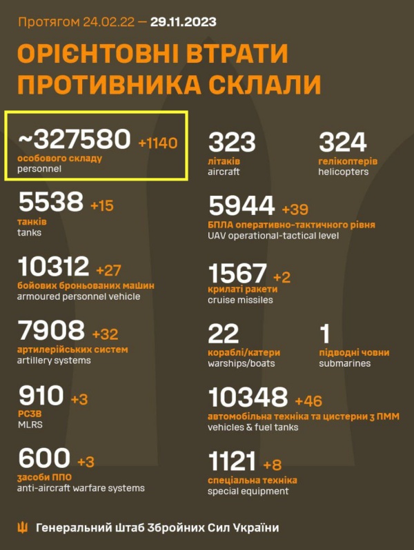 prigozhin schoigu gerasimow ukraine krieg putin taktische karte verlauf front lyman sloviansk kupiansk izium kramatorsk kherson kharkiv oskil soledar bakhmut belgorod kachowka damm gesprengt krim offensive tokmak mike vom mars blog