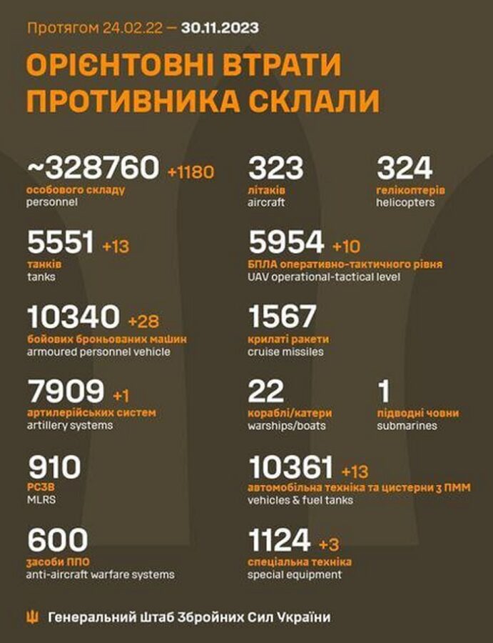 prigozhin schoigu gerasimow ukraine krieg putin taktische karte verlauf front lyman sloviansk kupiansk izium kramatorsk kherson kharkiv oskil soledar bakhmut belgorod kachowka damm gesprengt krim offensive tokmak mike vom mars blog