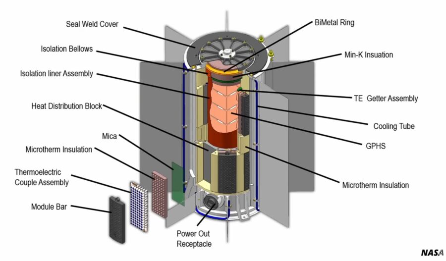 nuklearbatterie betavolt betavoltaic alphavoltaic gammavoltaic plutonium nasa batterie atombatterie ni-63 mike vom mars blog